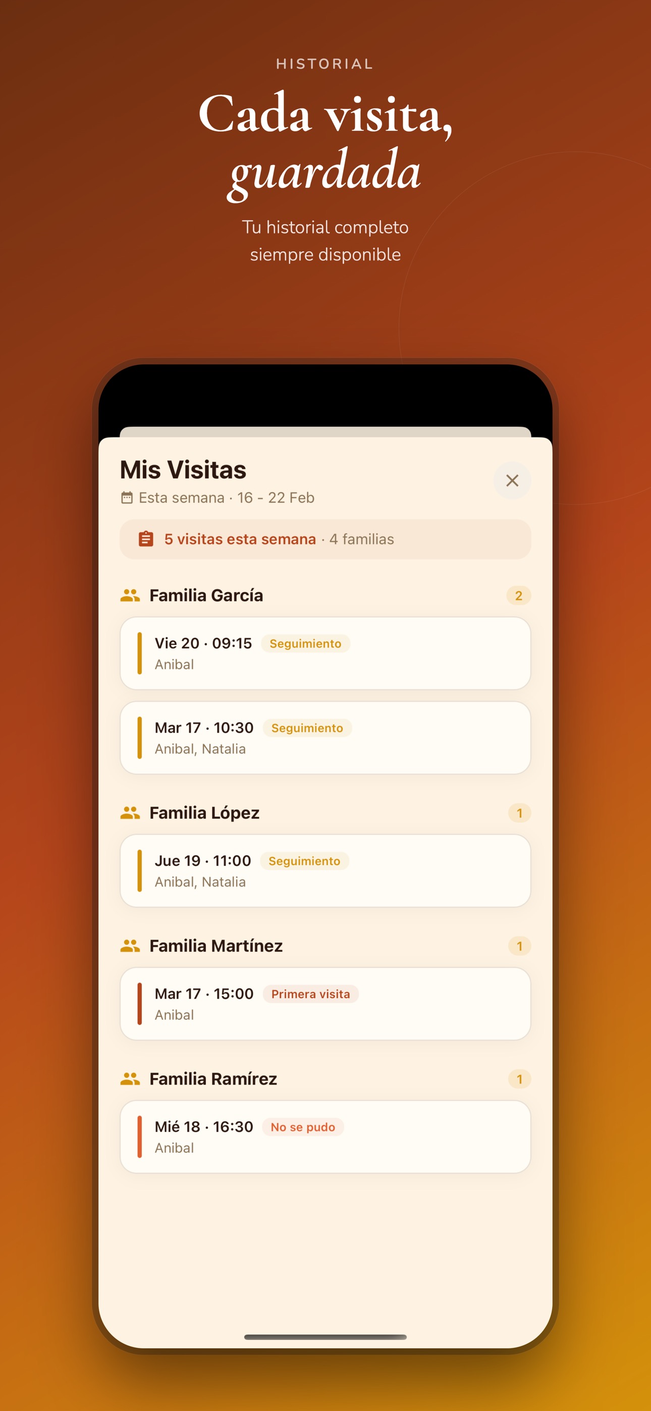 Historial de visitas